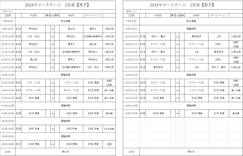 関東学生ラクロスフレッシュマントーナメント 新人戦サマーステージ の組み合わせ スケジュール発表 Jla 一般社団法人日本ラクロス協会